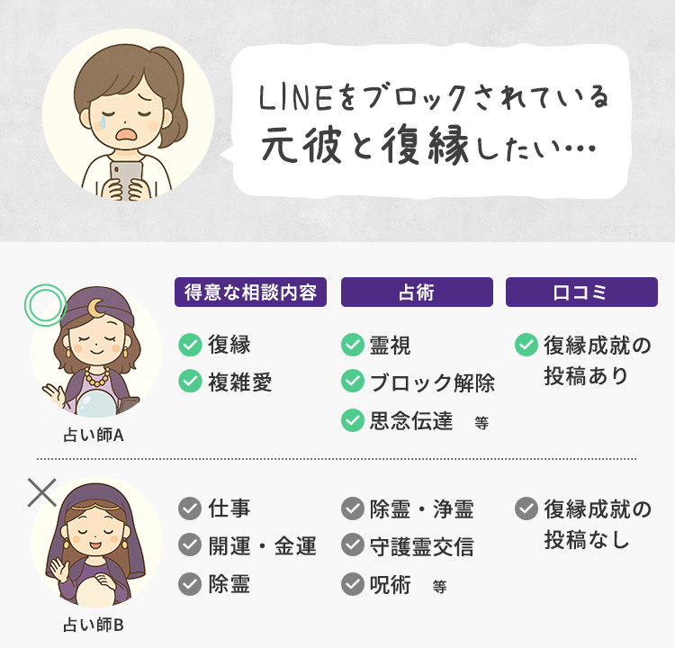 相談内容に合った占い師を選ぶ事がとても重要です。