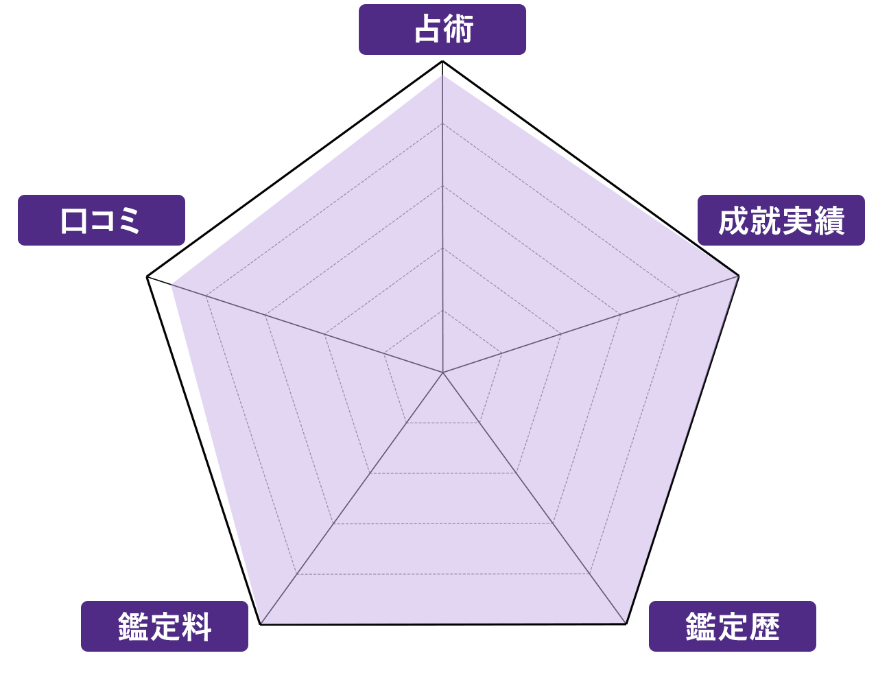 結界師(けっかいし)ノエル先生
