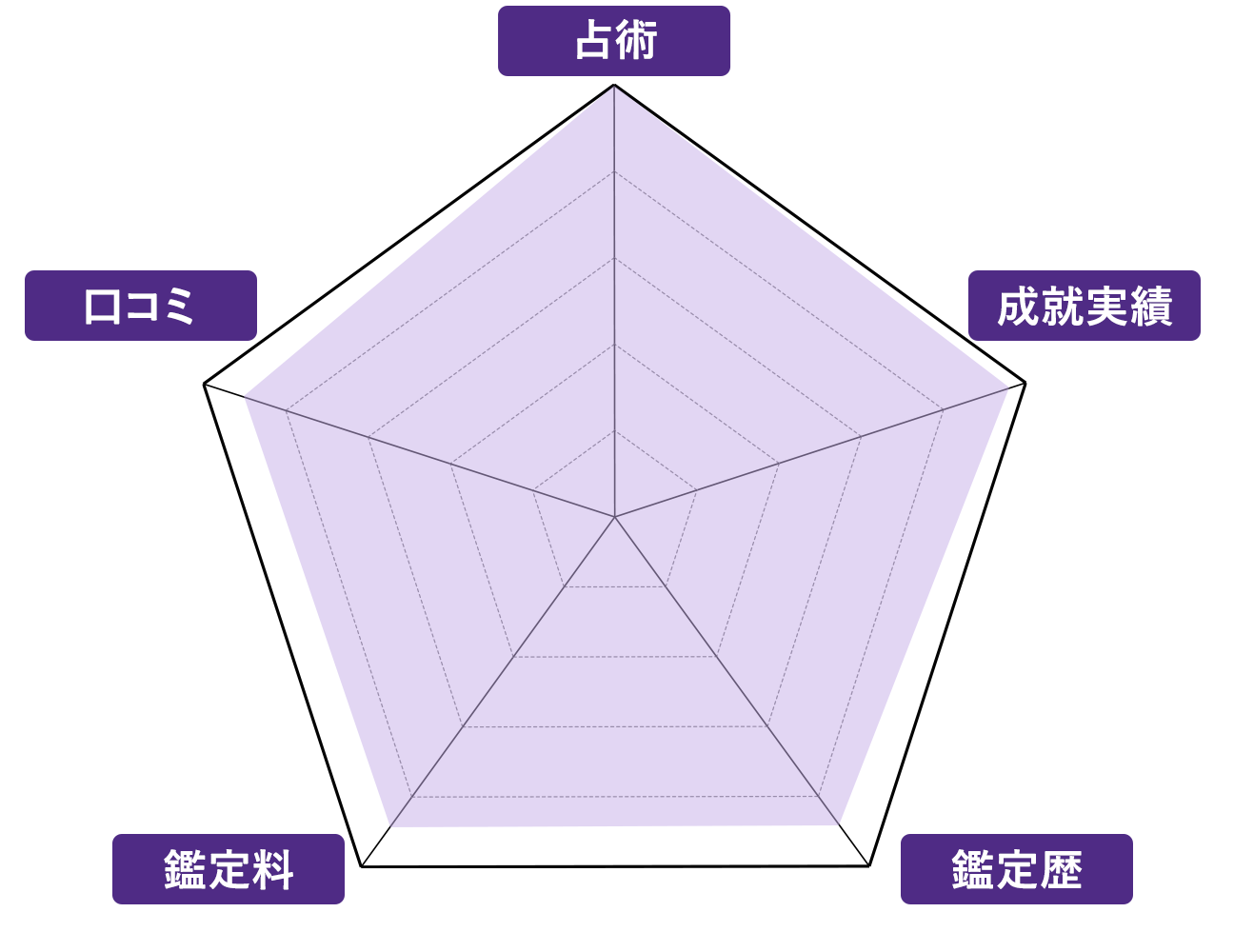 ベルガモット先生